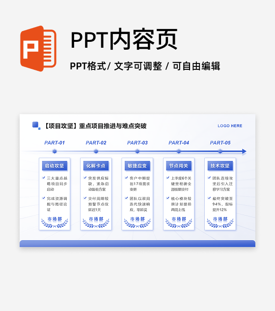 蓝色简约风述职报告项目攻坚列表PPT单页