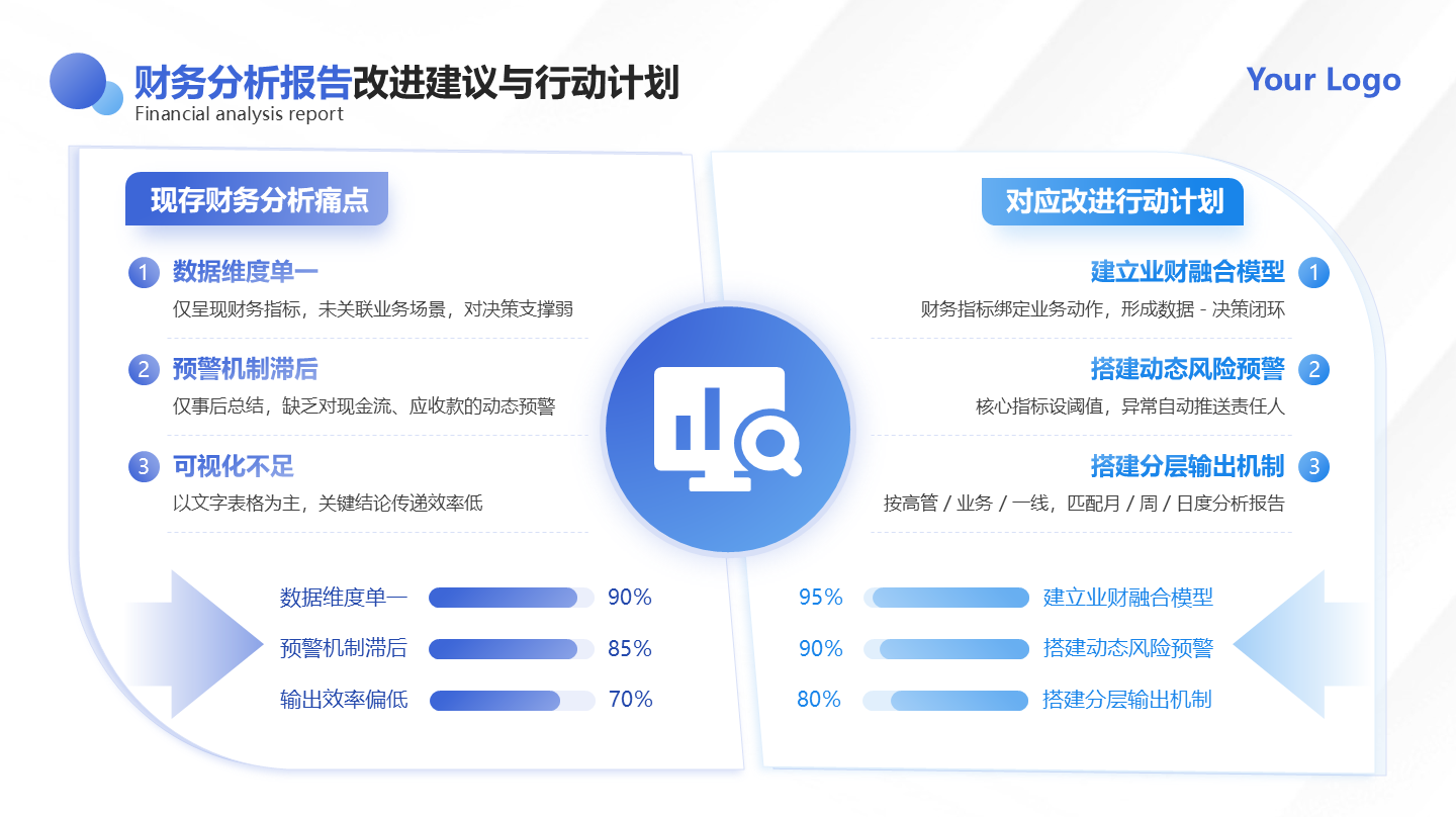 蓝色简约渐变财务分析改进与行动总结汇报PPT单页