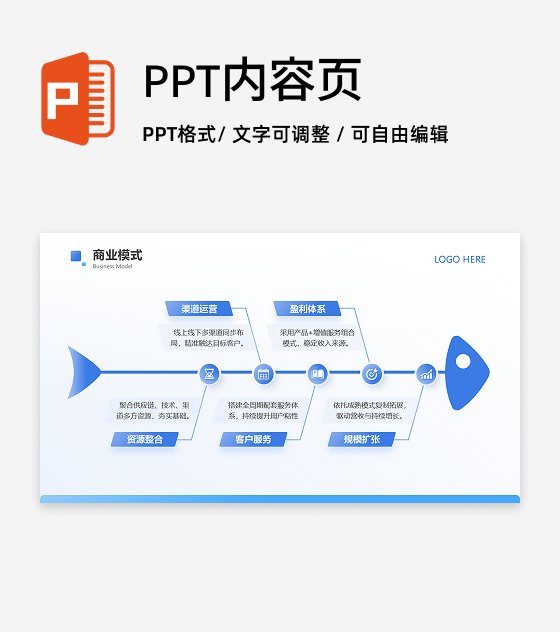 鱼骨图5项-商业项目策划书工作汇报PPT 单页