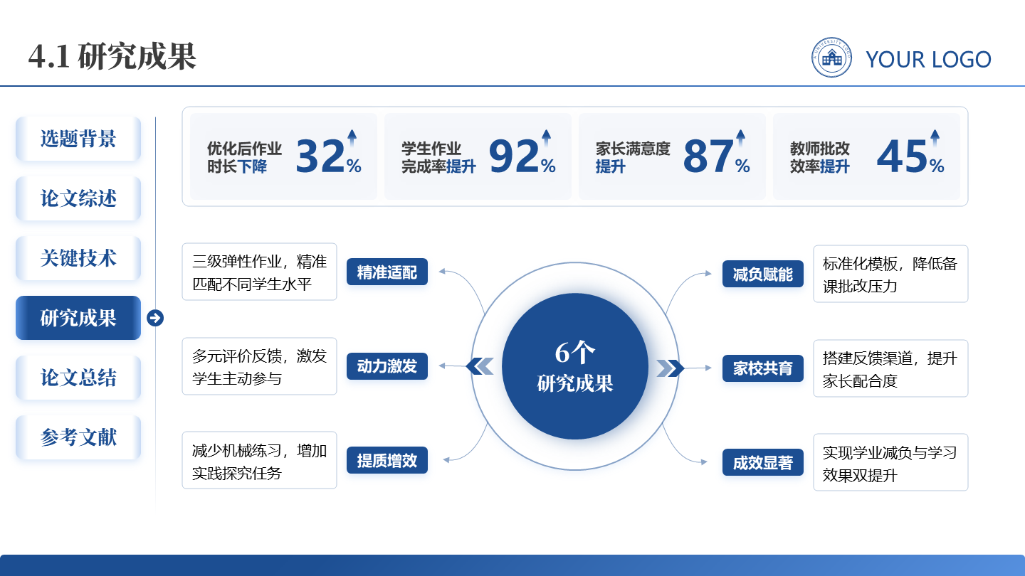 研究成果-学术风通用论文答辩开题报告汇报PPT单页