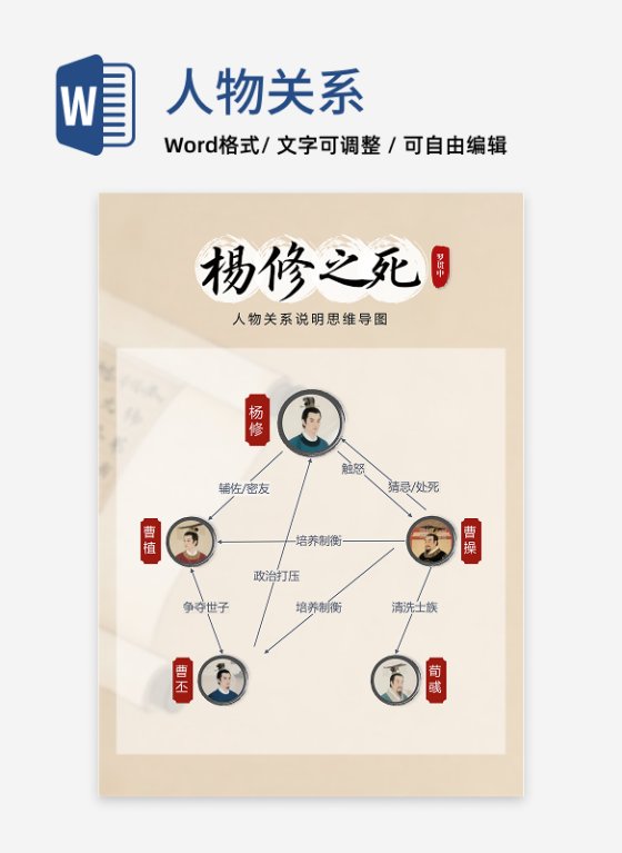 人物关系-杨修之死课文水墨思维导图word模板