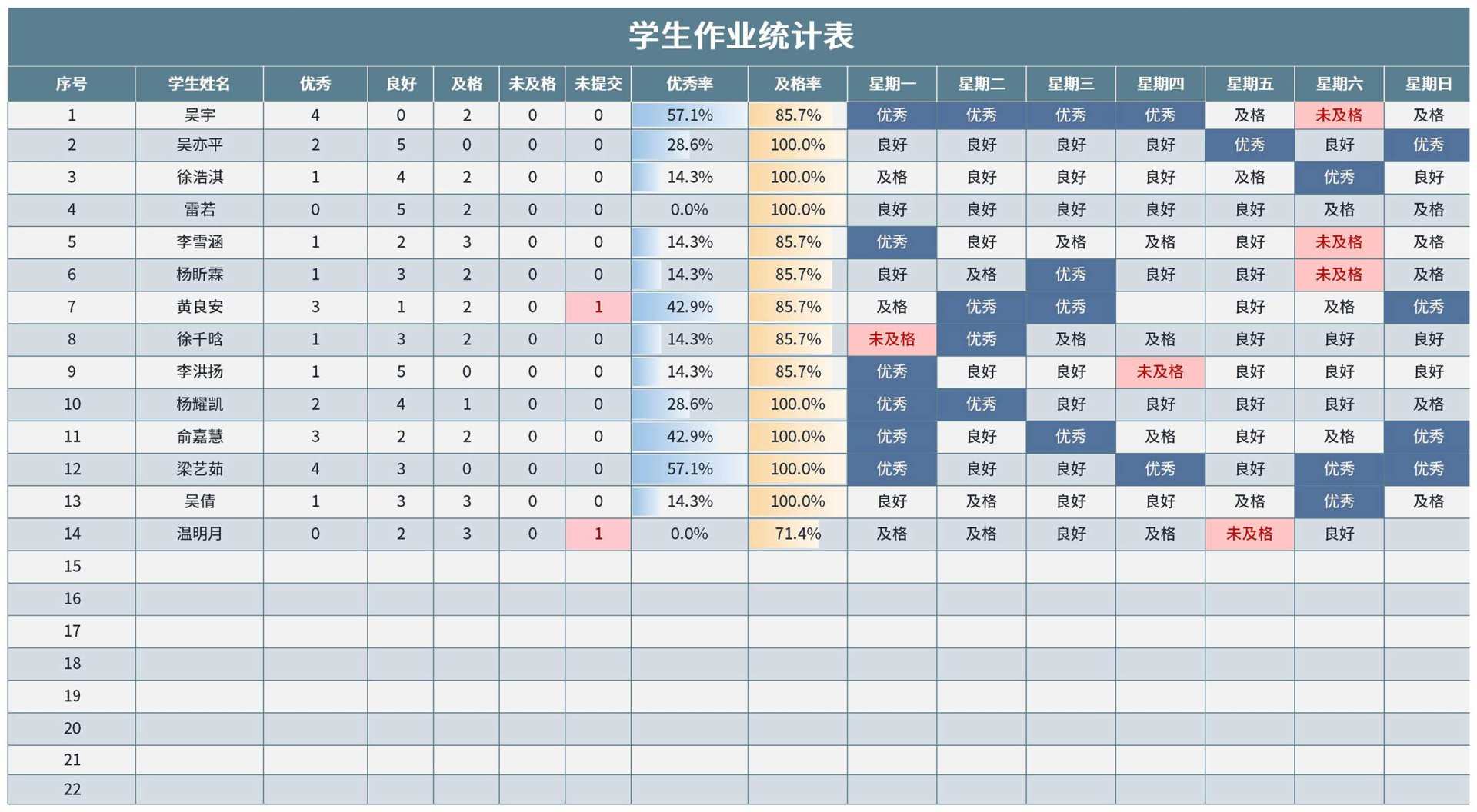 学生作业统计表Excel模板