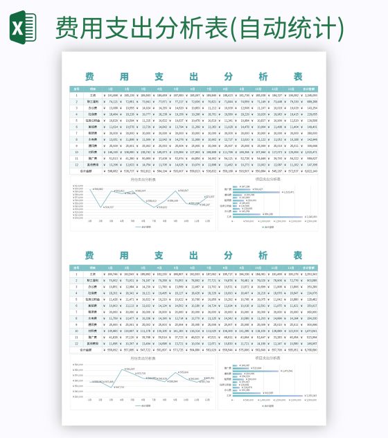 费用支出分析表(自动统计)excel模板