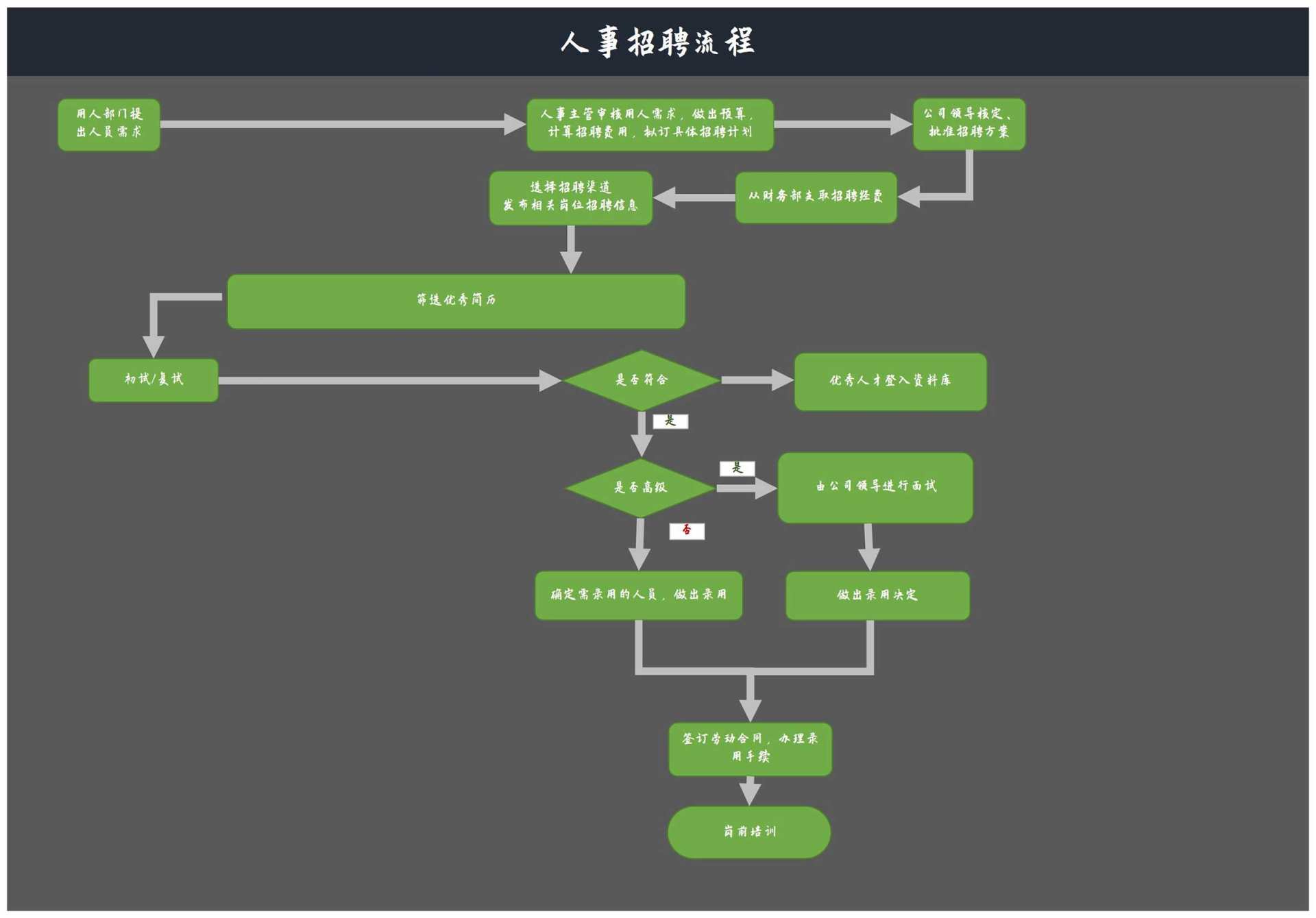 灰色人事招聘流程Excel模板
