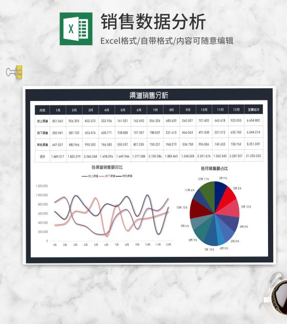 渠道销售数据年度分析Excel模板
