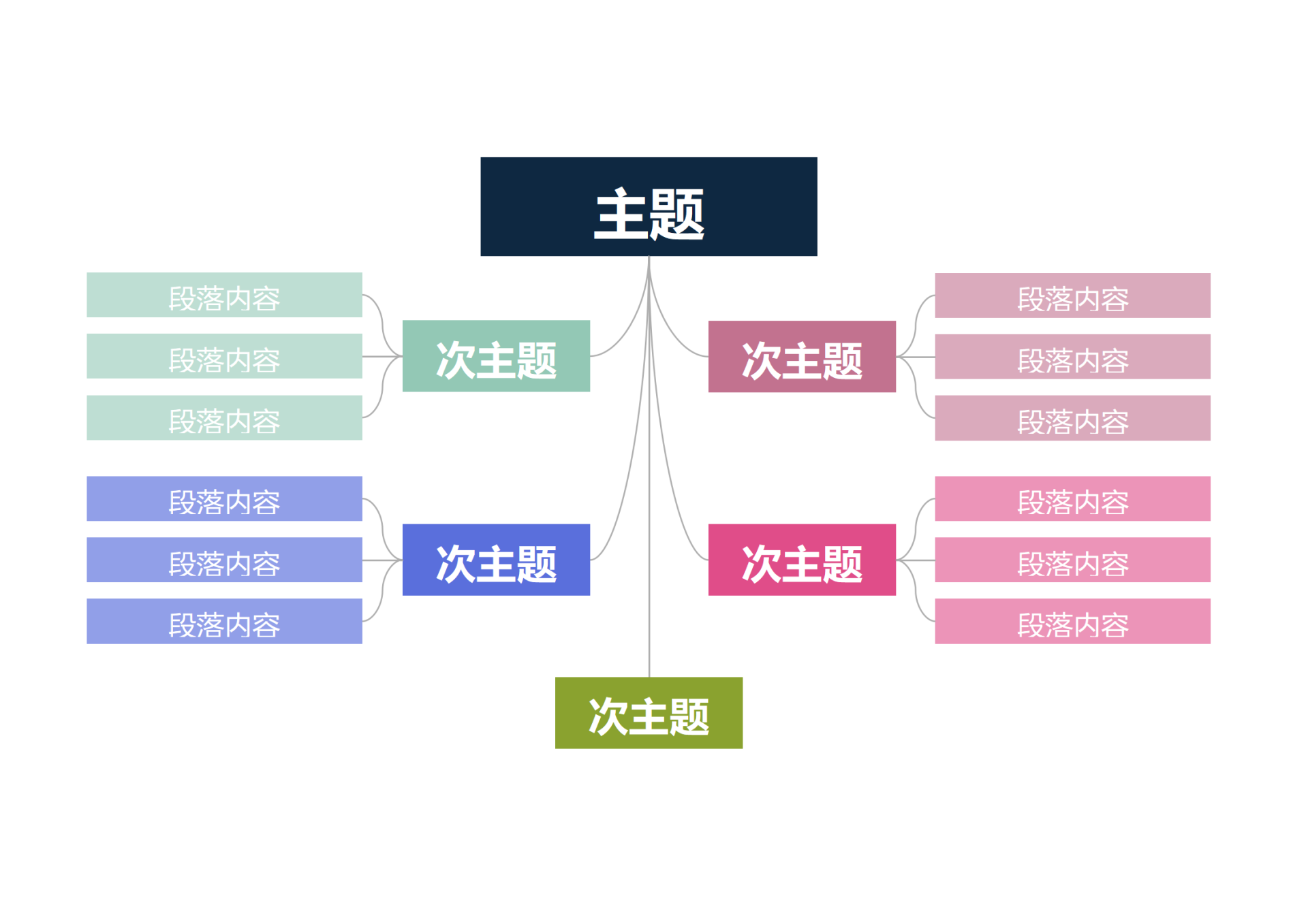 思维导图-彩色简约通用竖向思维导图