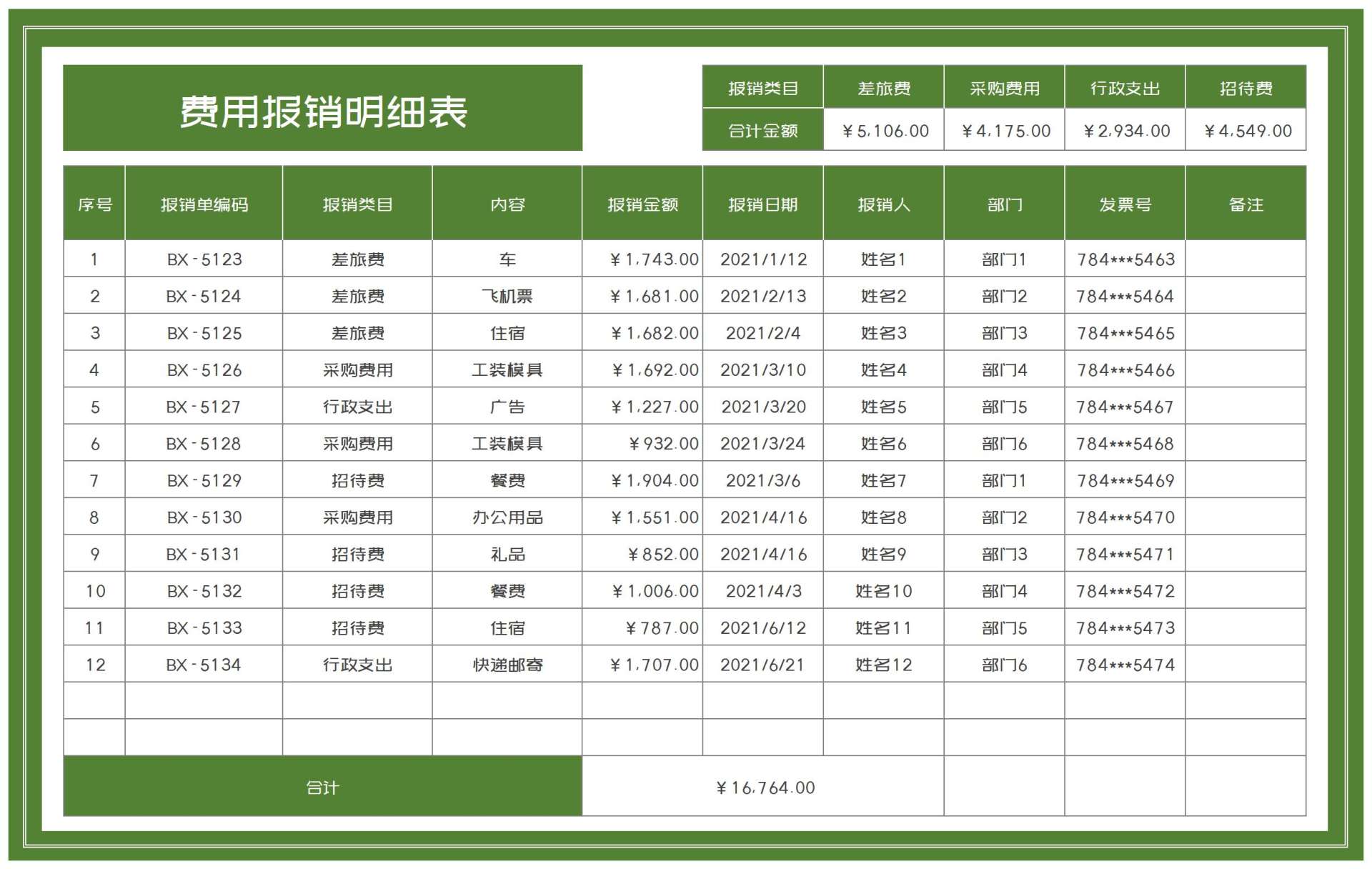 绿色公司部门财务费用报销明细表Excel模板