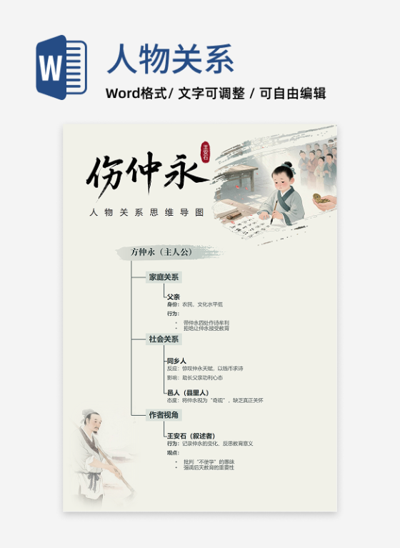 人物关系-伤仲永课文古风思维导图word模板