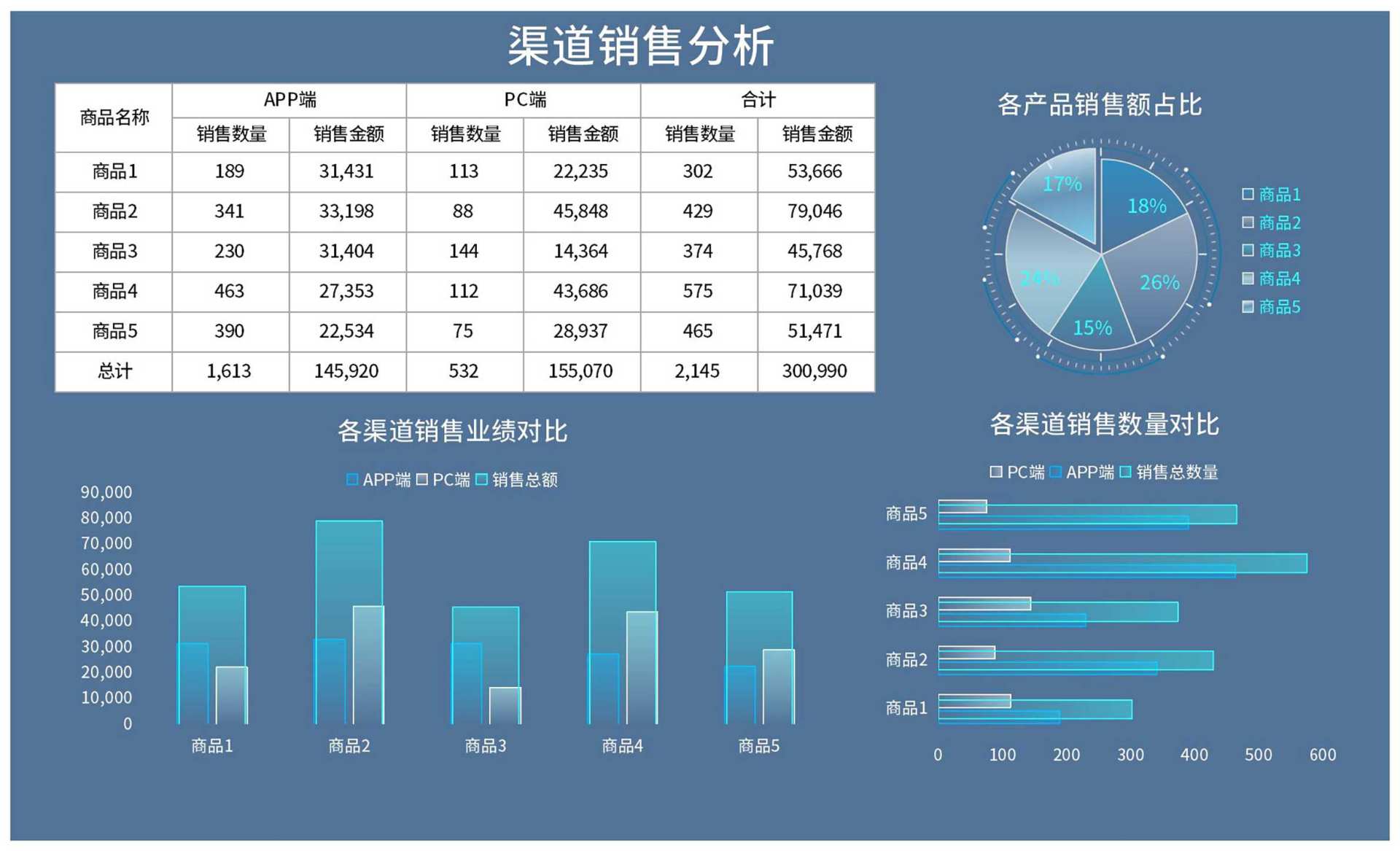 蓝色产品销售渠道分析Excel模板