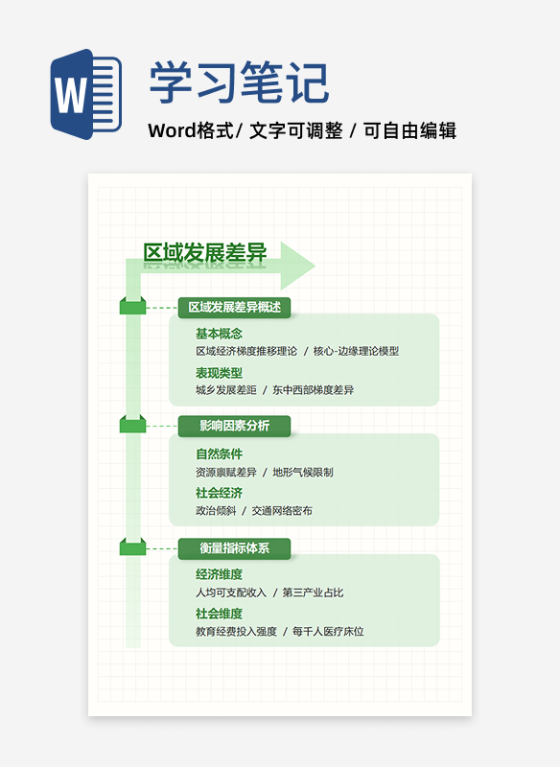 学习笔记-高中地理绿色矩形word文档