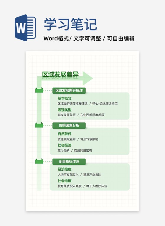 学习笔记-高中地理绿色矩形word文档