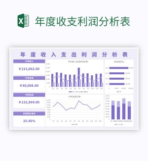 年度收支利润分析表excel模板