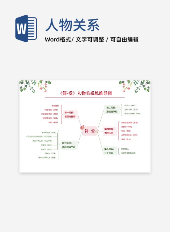 人物关系-简·爱长篇小说小清新思维导图word模板