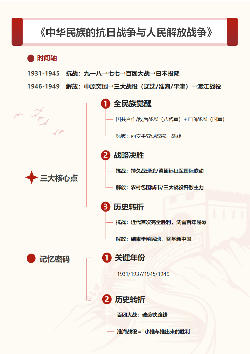 学习笔记-《人民解放战争》红色word模板