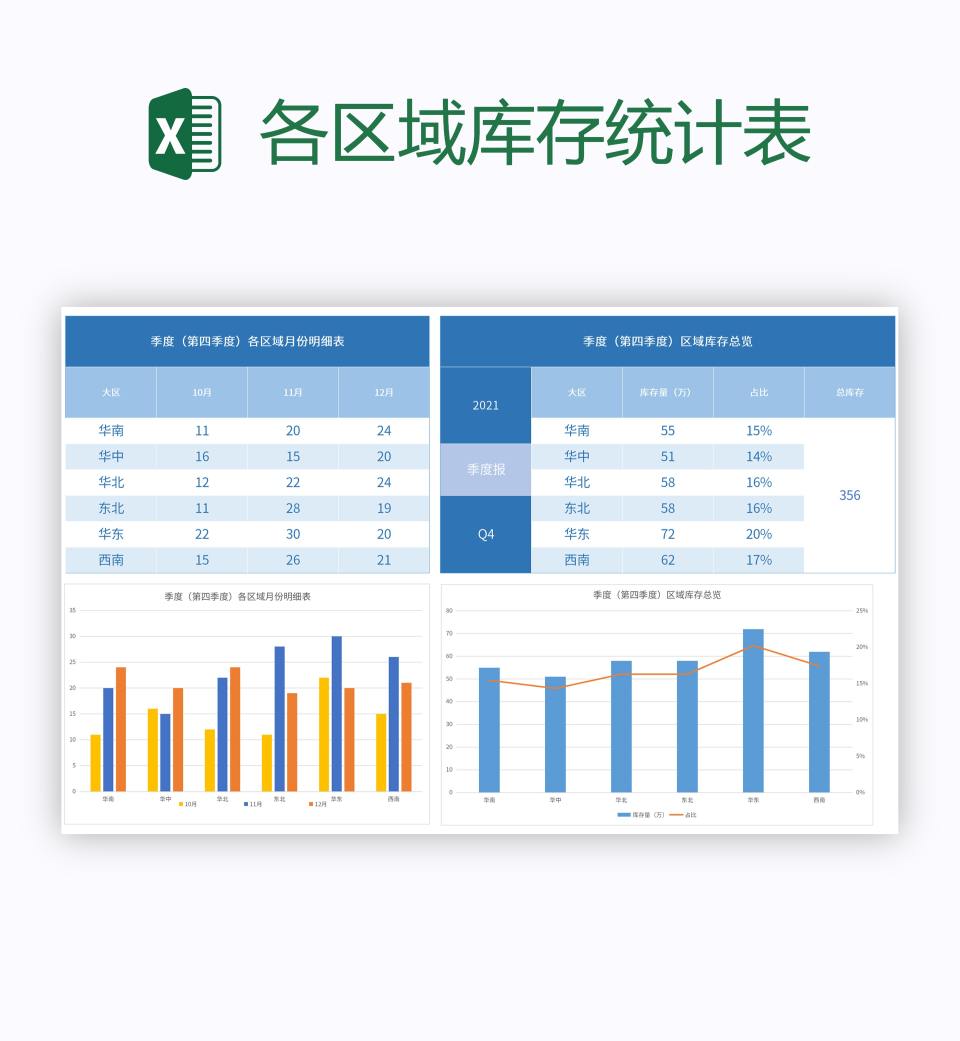 各区域库存统计表excel模板