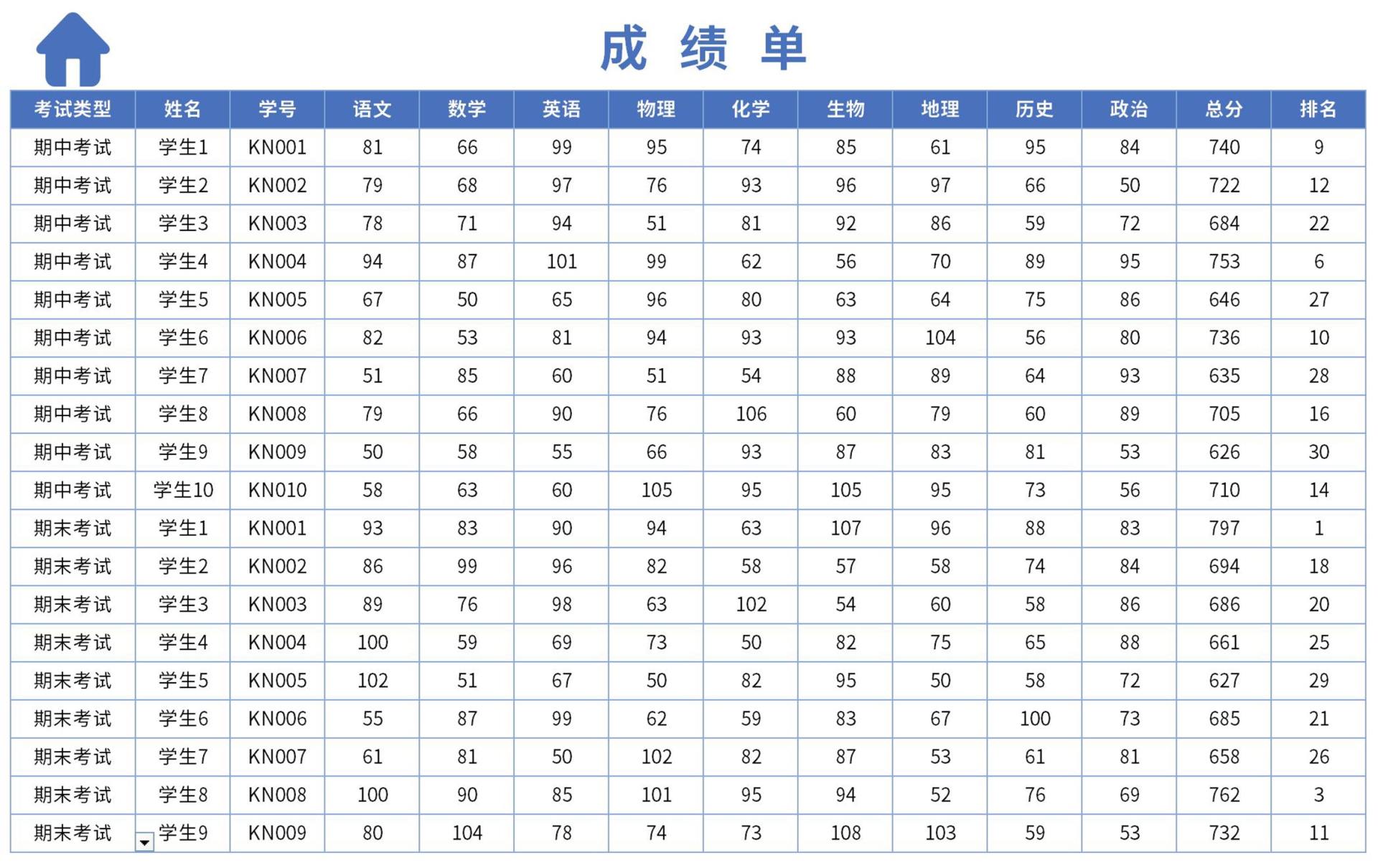 学生成绩管理excel模板