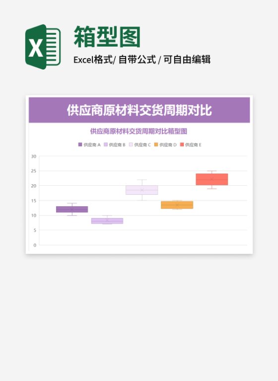 供应商交货周期箱型图