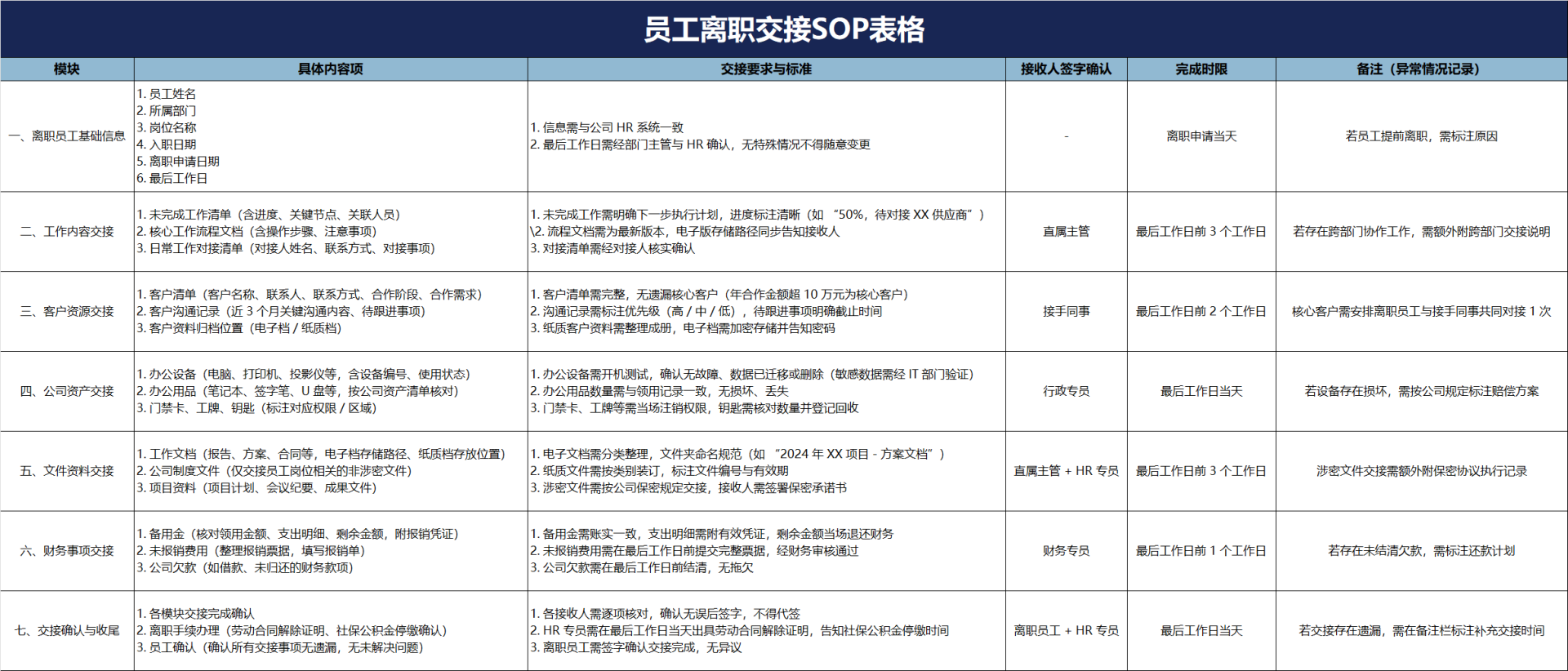 蓝色员工离职交接SOP表格