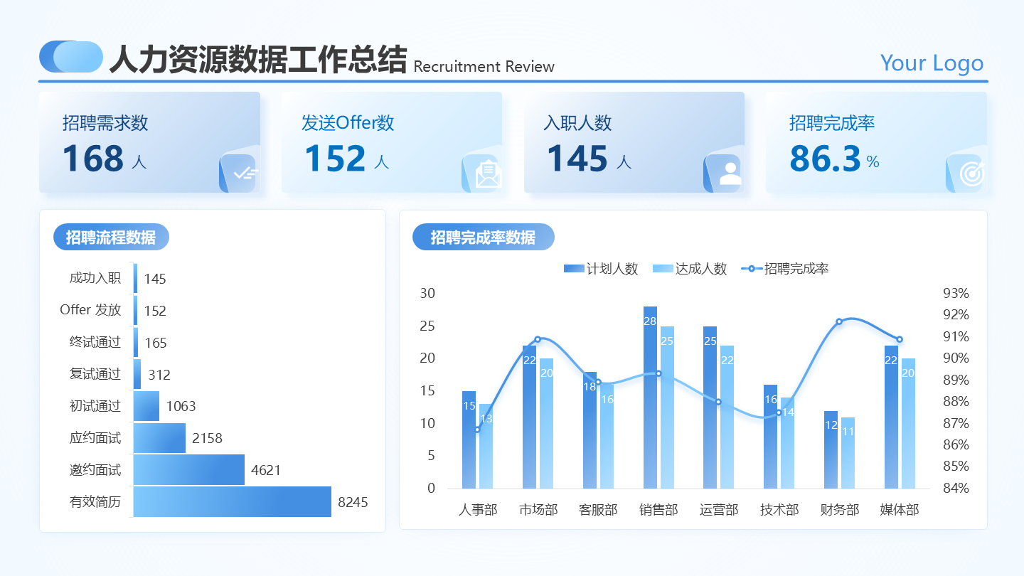 蓝色简约渐变年度人力规划数据看板工作总结PPT单页