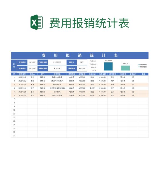 费用报销统计表excel模板
