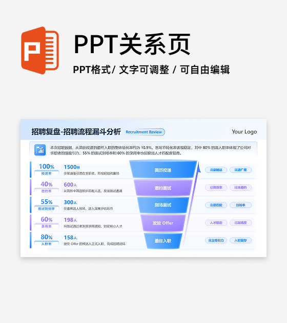 蓝紫色渐变招聘复盘转换漏斗分析总结汇报PPT单页