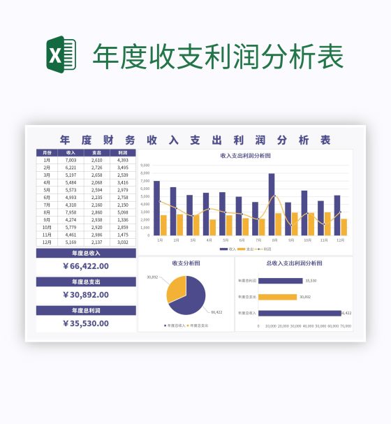 年度收支利润分析表excel模板