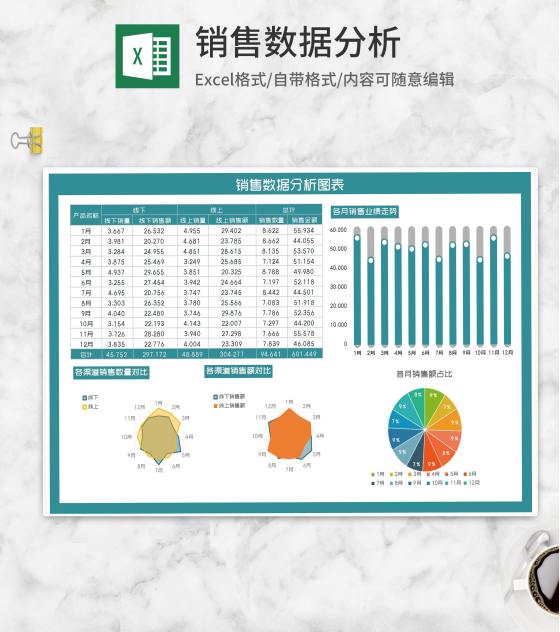 产品年度渠道销售数据分析Excel模板