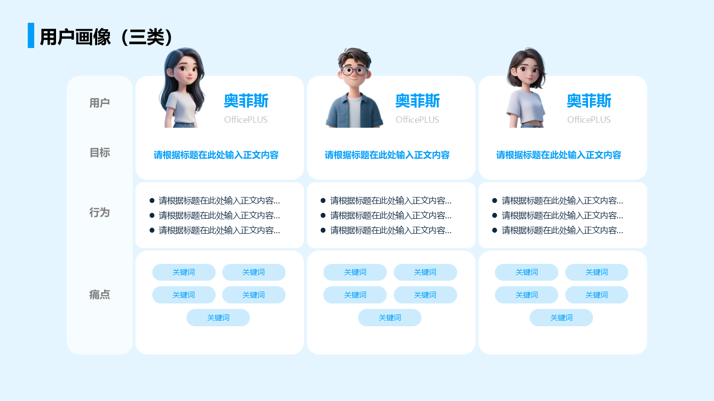 蓝色简约风互联网用户画像三类关系页PPT模板
