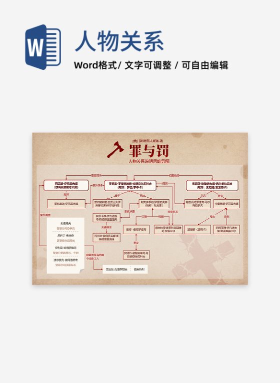 人物关系-罪与罚名著复古风思维导图word模板