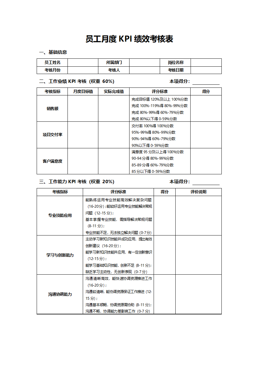 员工月度KPI绩效考核表