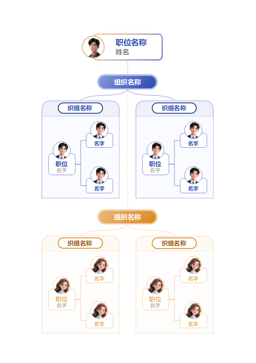 组织架构-蓝橙简约竖版头像组织架构word模板