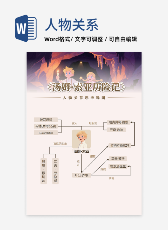 人物关系-汤姆索亚历险记卡通风思维导图word模板