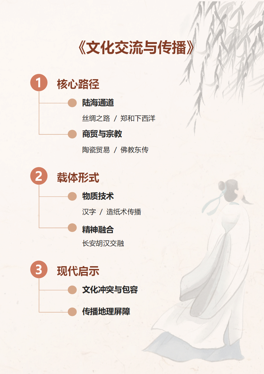 学习笔记-《交流与传播》棕色竖版word模板