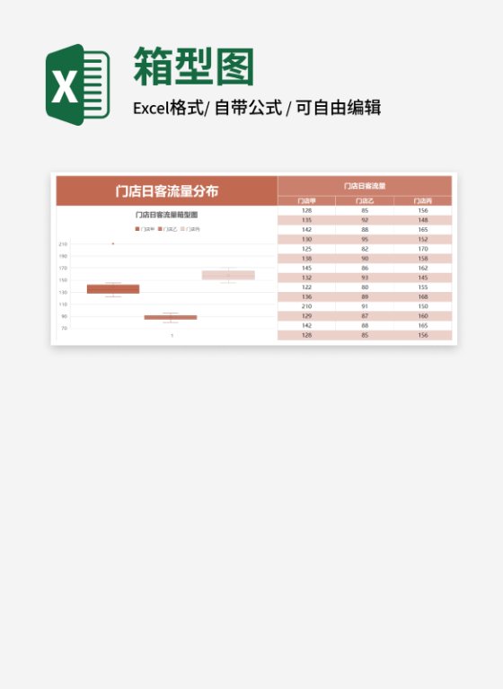 红色门店日客流量箱型图