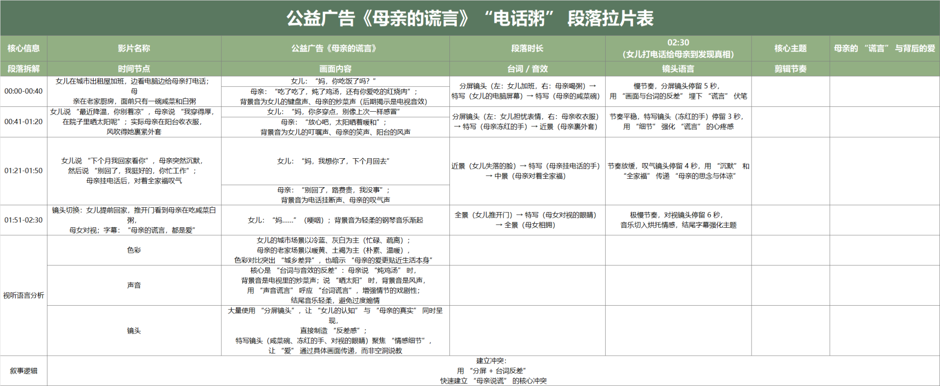 清新绿色公益广告段落拉片表
