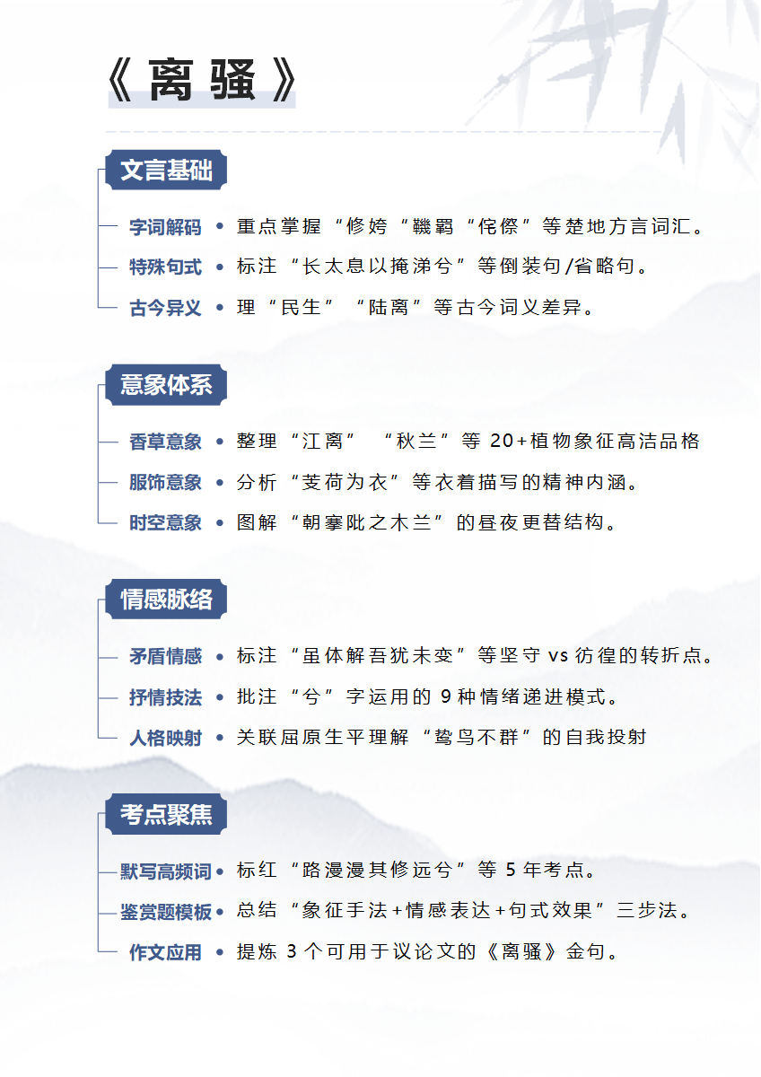 学习笔记-《离骚》中国风简约word模板