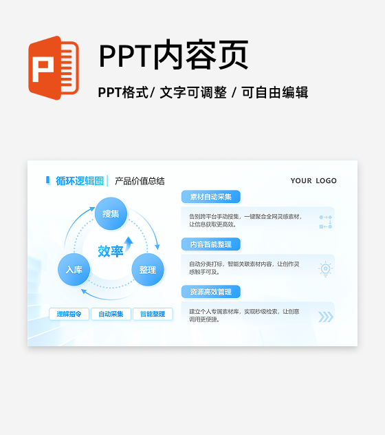 循环-科技风互联网AI产品介绍总结汇报PPT单页