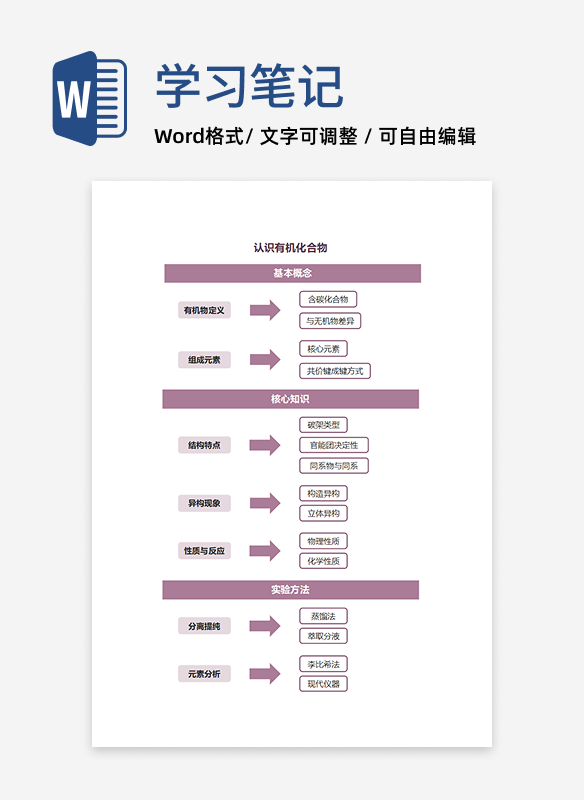 学习笔记-化学认识有机化合物紫色简约word模板