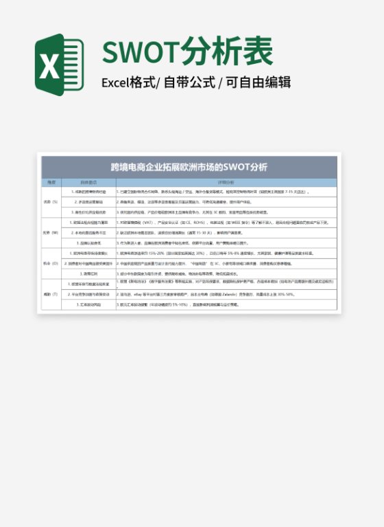 蓝色跨境电商企业拓展欧洲市场的SWOT分析