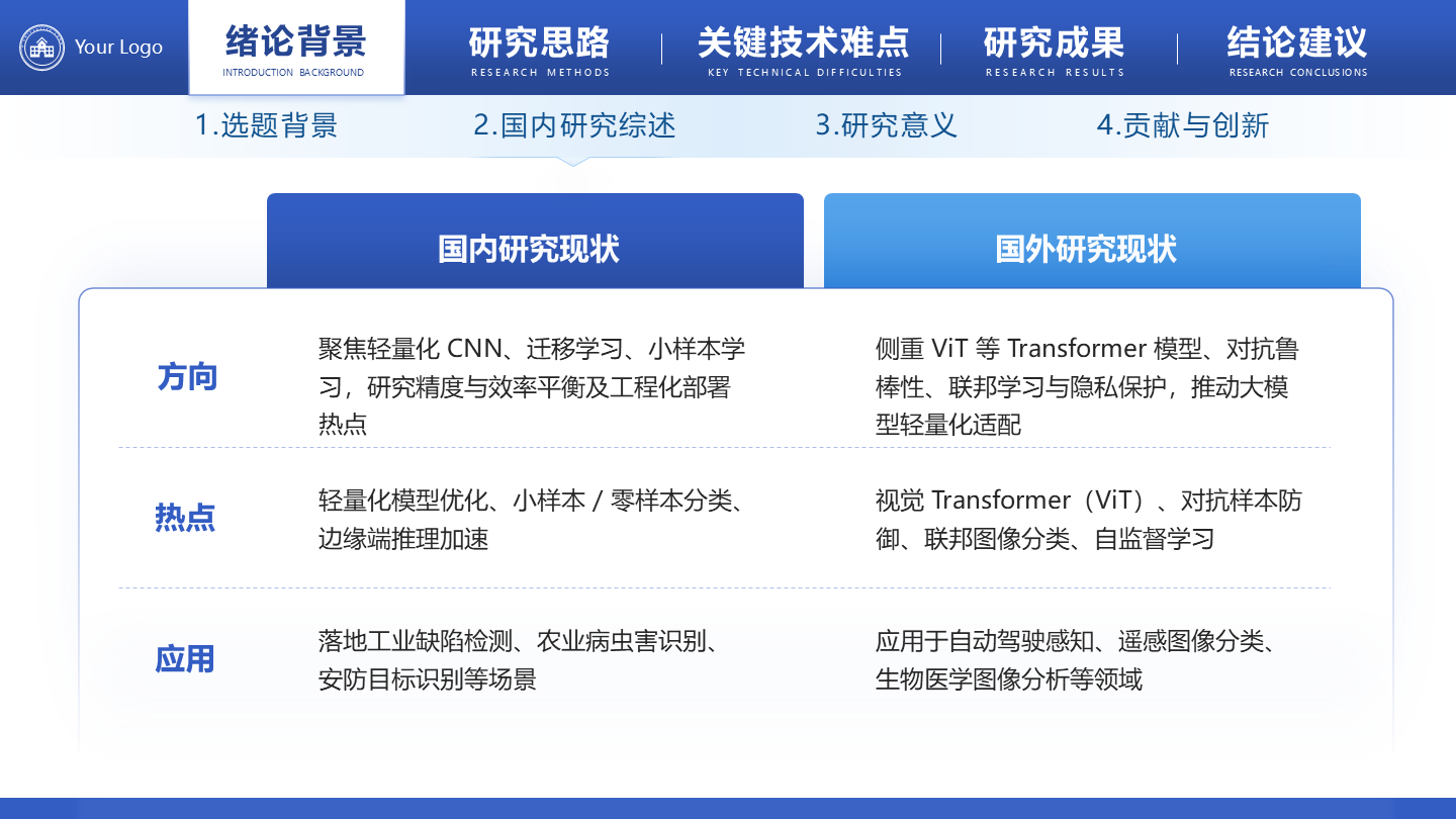 国内外研究现状-学术风毕业答辩汇报PPT单页