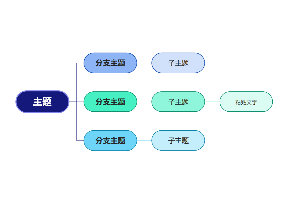 思维导图 - 蓝紫渐变层级关联思维导图word模板