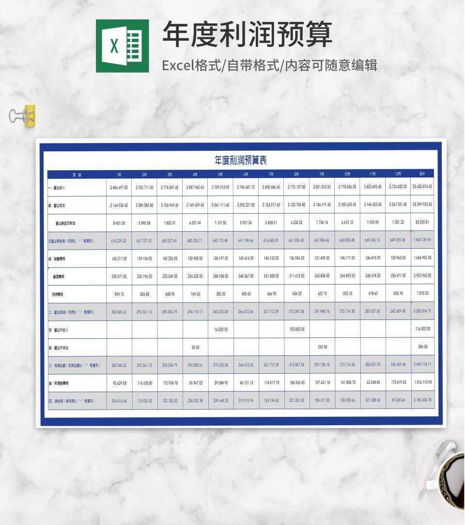公司项目年度利润预算表Excel模板