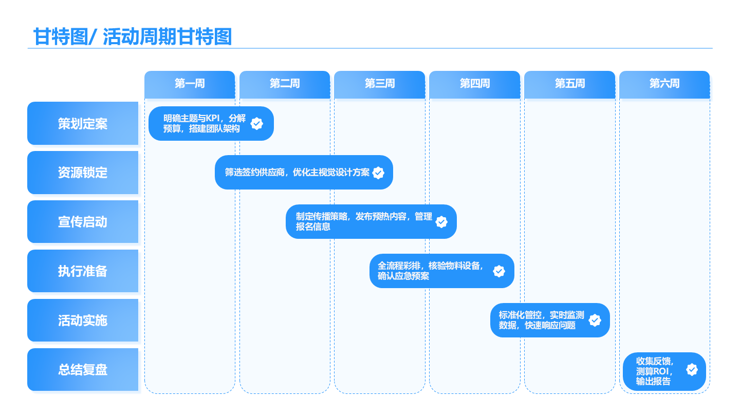 蓝色简约风活动周期甘特图关系页PPT模板