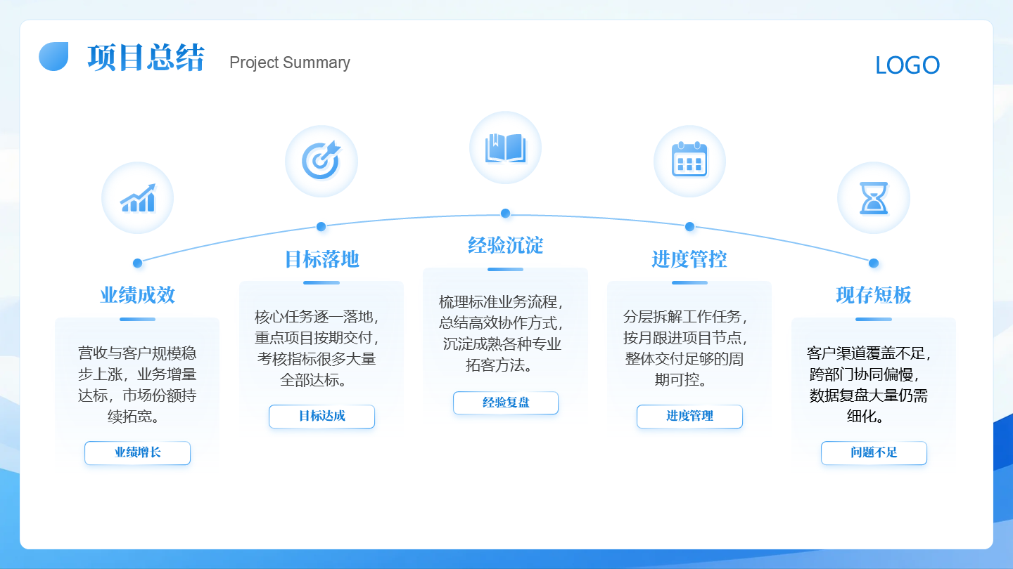 发展流程5项-城市剪影年中工作汇报PPT 单页