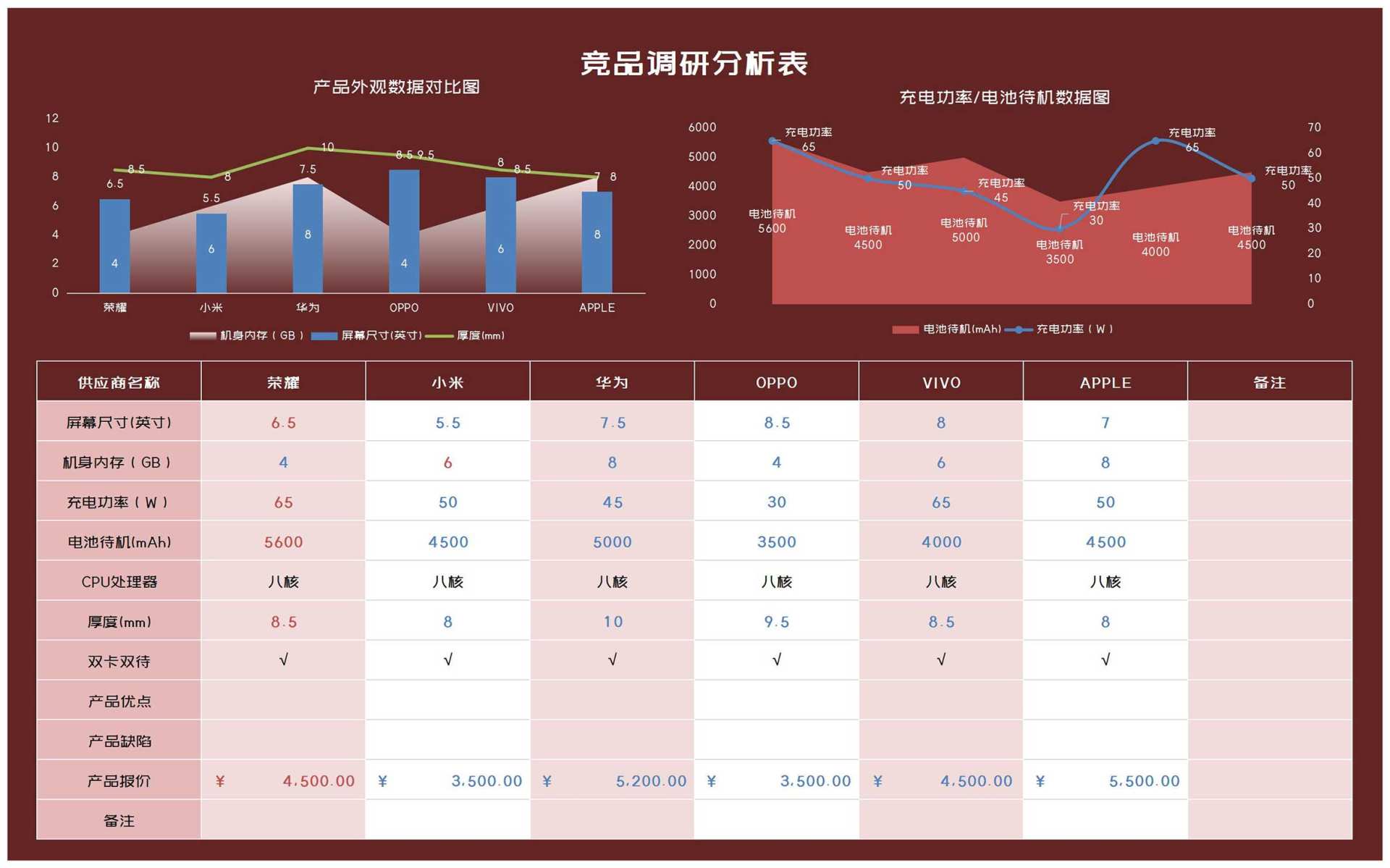 竞品调研分析表Excel模板