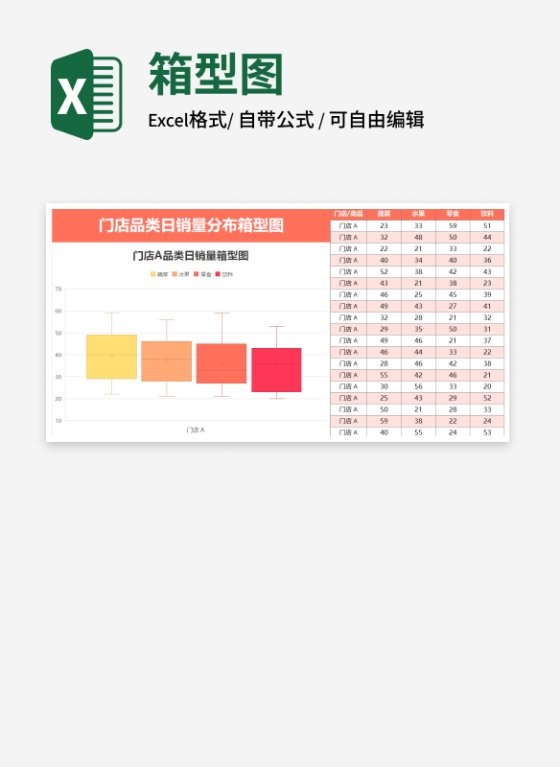 彩色门店品类日销量分布箱型图