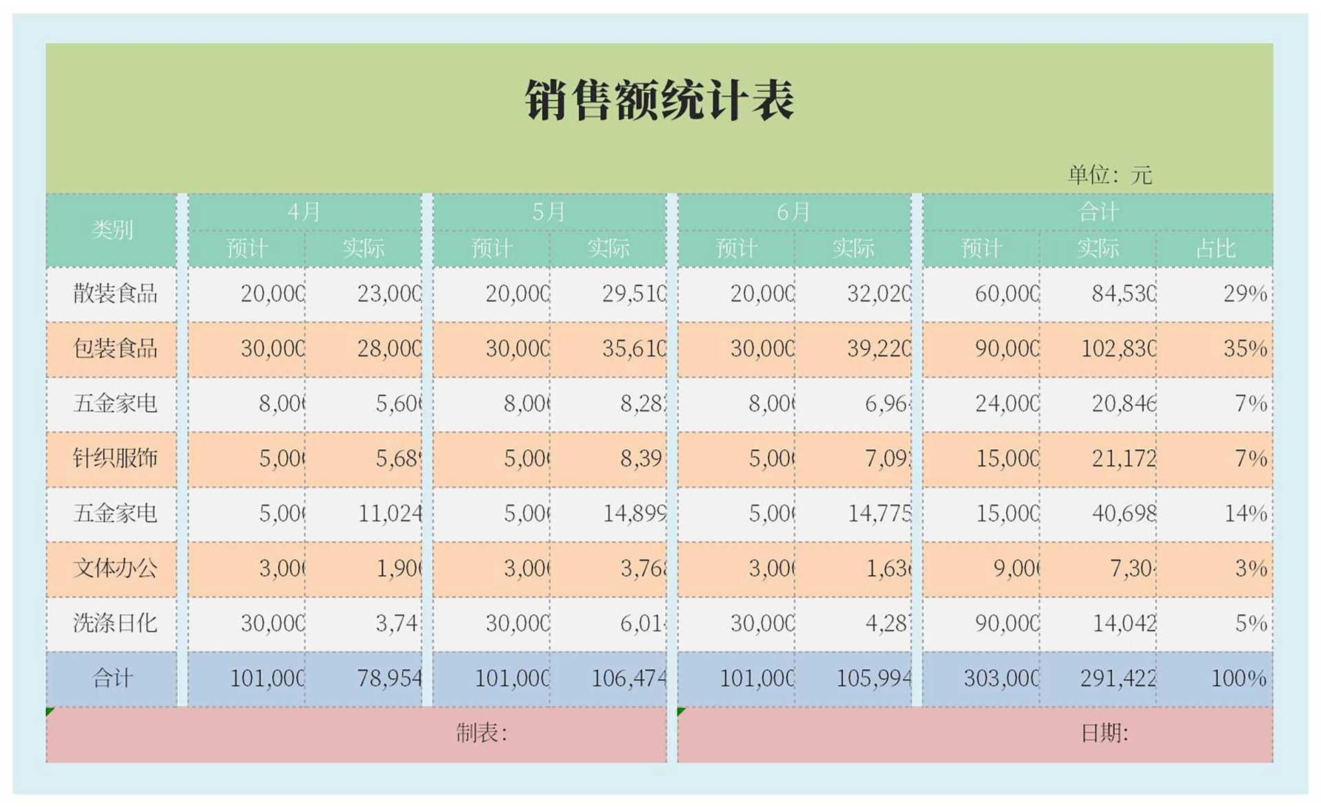 月份销售额统计表Excel模板