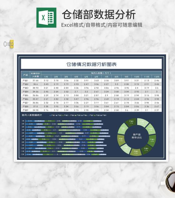 年度产品仓储情况数据分析Excel模板