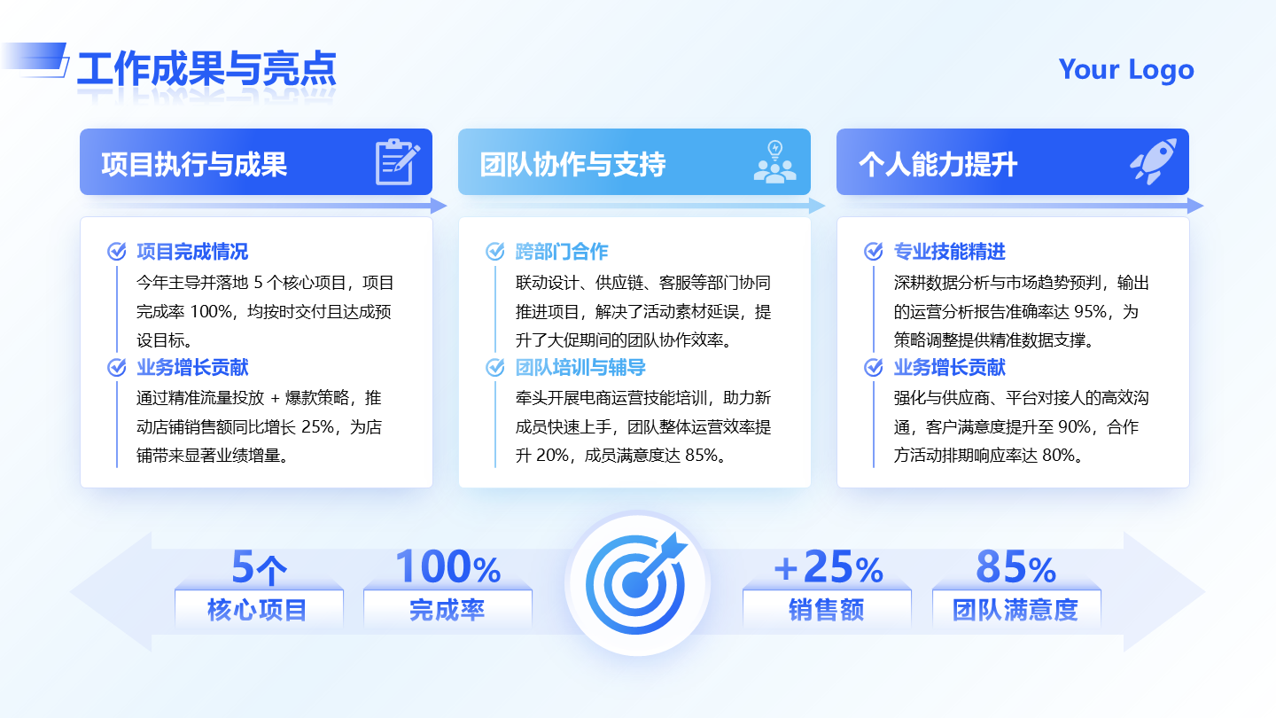 蓝色简约商务电商岗位成果与亮点工作总结PPT单页