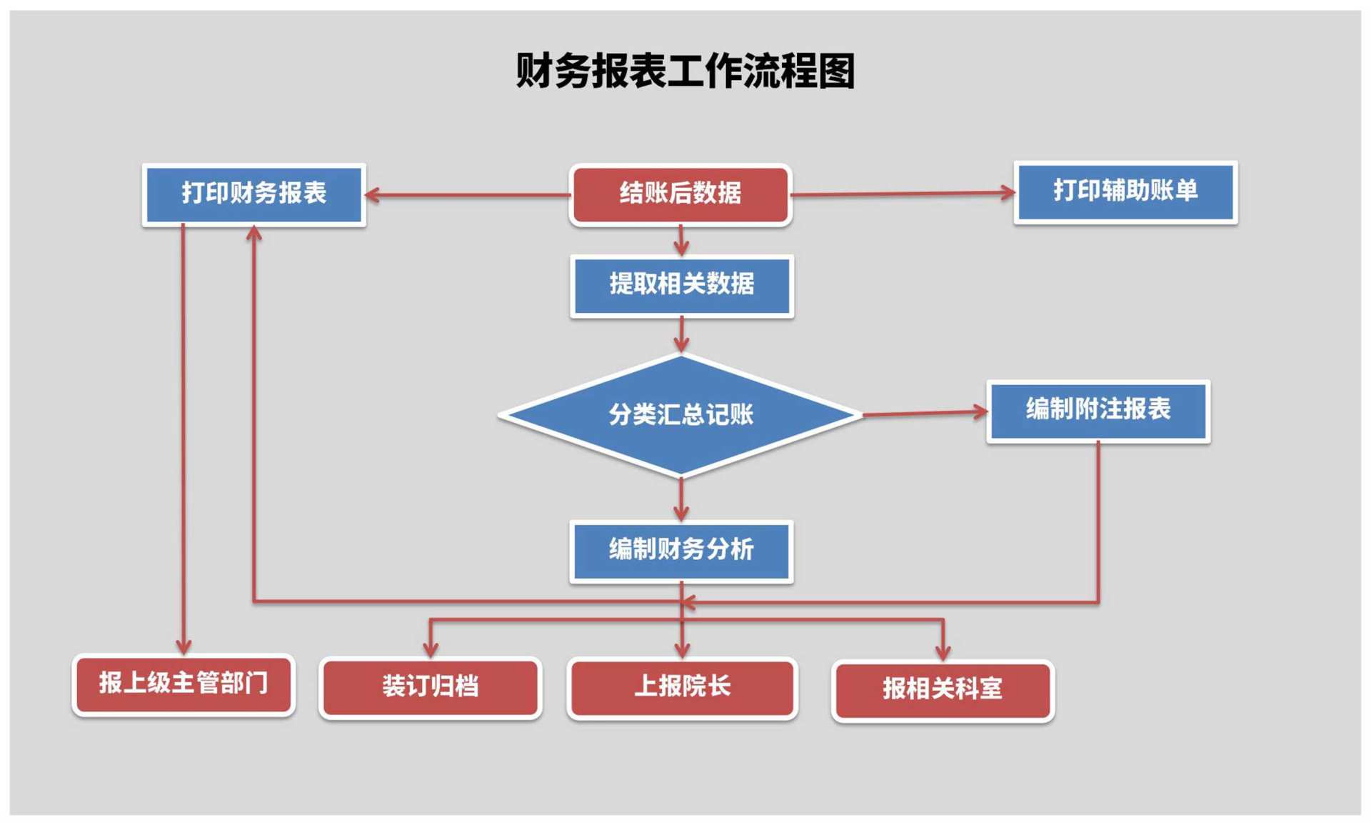 灰色财务报表工作流程图Excel模板